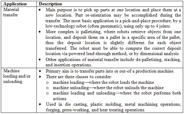 Robotic Material Handling Applications